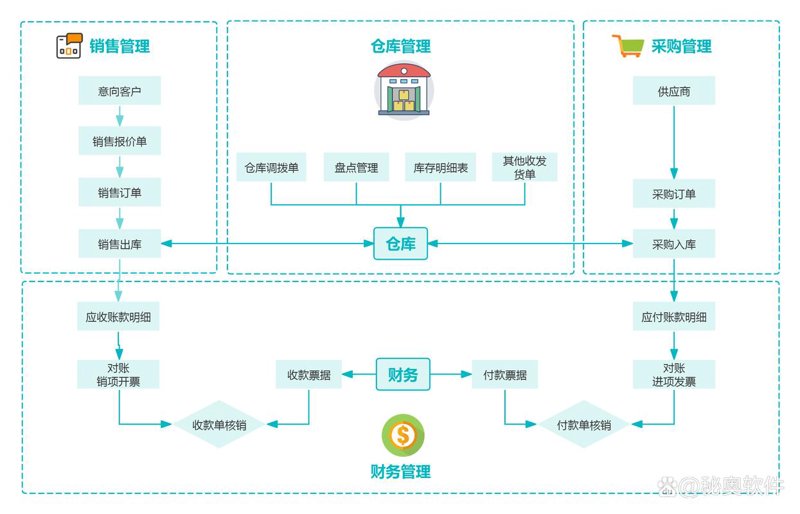 商城网站建设趋势洞察:助力电商行业起飞