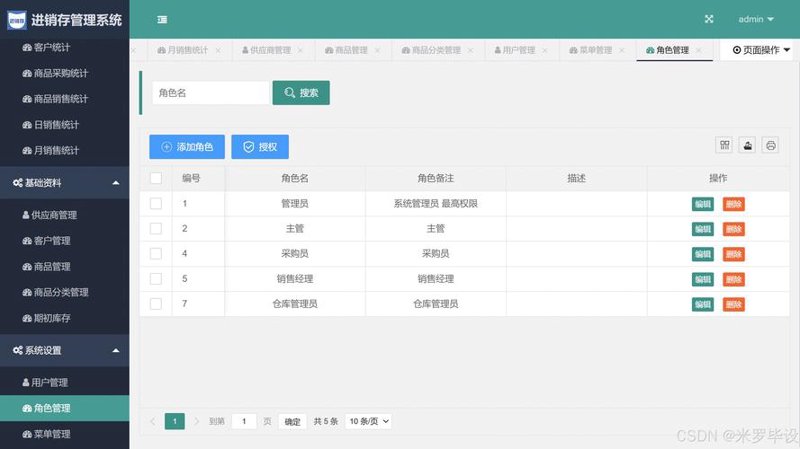 商城网站建设